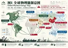 全球物理能源总图，展示中东霍尔木兹、大西洋、欧亚陆路、北极和太平洋LNG走廊