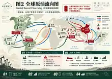 全球原油流向图，展示中东、俄罗斯和大西洋原油流向